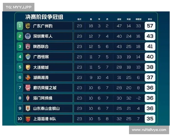 最新积分榜解析:各队排名走势及争冠形势分析 最新积分榜解析:各队排名走势及争冠形势分析